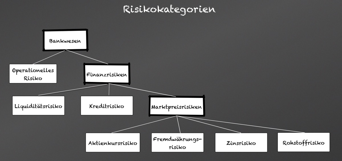 Risikokatgorien