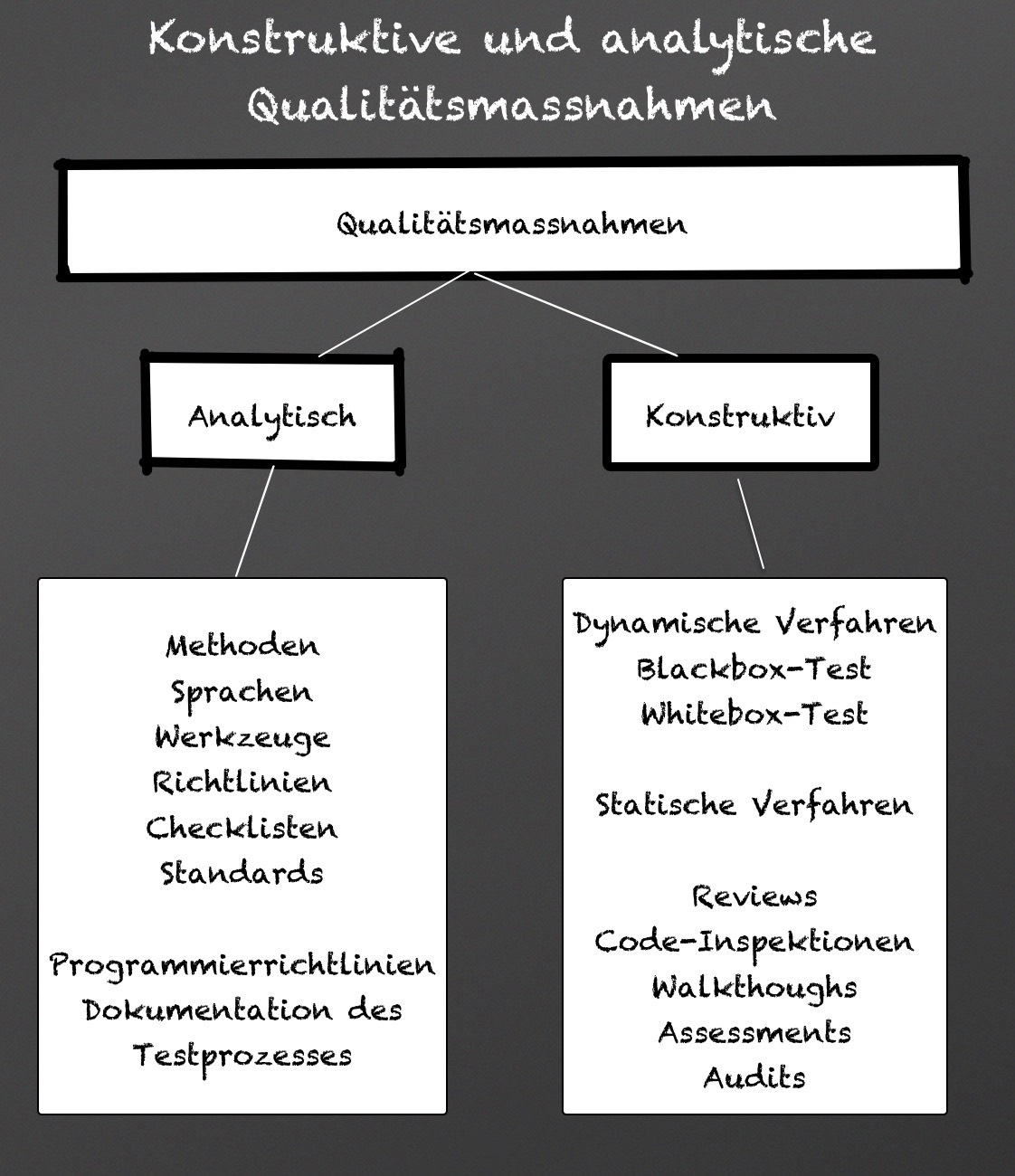 Qualitätsmanagement